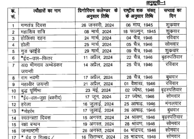 उत्तराखण्ड शासन ने 2024 की छुट्टियों का केलैंडर किया जारी, जानिए कब-कब है अवकाश